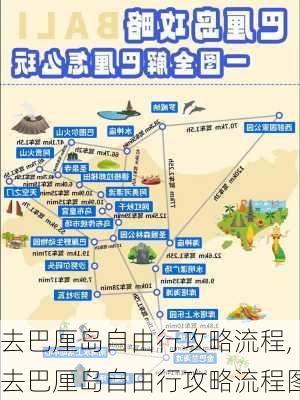 去巴厘岛自由行攻略流程,去巴厘岛自由行攻略流程图