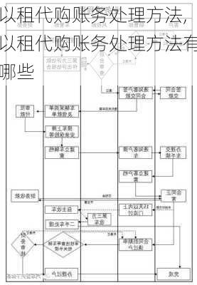 以租代购账务处理方法,以租代购账务处理方法有哪些