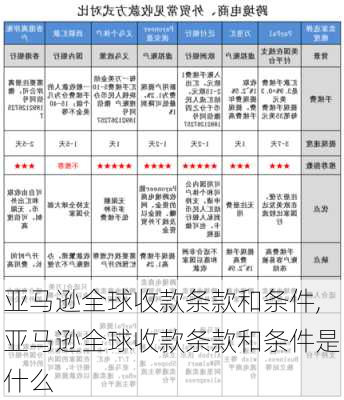 亚马逊全球收款条款和条件,亚马逊全球收款条款和条件是什么