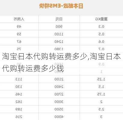 淘宝日本代购转运费多少,淘宝日本代购转运费多少钱