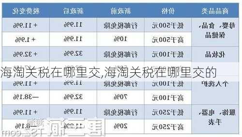 海淘关税在哪里交,海淘关税在哪里交的