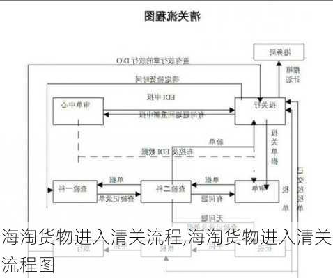 海淘货物进入清关流程,海淘货物进入清关流程图