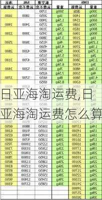 日亚海淘运费,日亚海淘运费怎么算