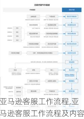 亚马逊客服工作流程,亚马逊客服工作流程及内容