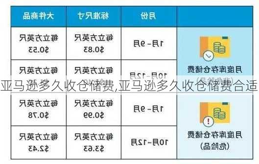 亚马逊多久收仓储费,亚马逊多久收仓储费合适