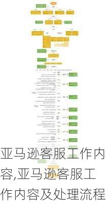 亚马逊客服工作内容,亚马逊客服工作内容及处理流程