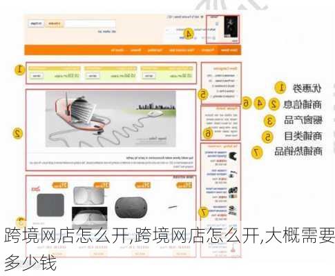 跨境网店怎么开,跨境网店怎么开,大概需要多少钱