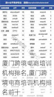 厦门跨境电商培训机构排名,厦门跨境电商培训机构排名前十