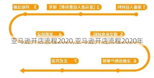 亚马逊开店流程2020,亚马逊开店流程2020年