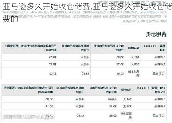 亚马逊多久开始收仓储费,亚马逊多久开始收仓储费的