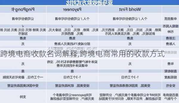 跨境电商收款名词解释,跨境电商常用的收款方式