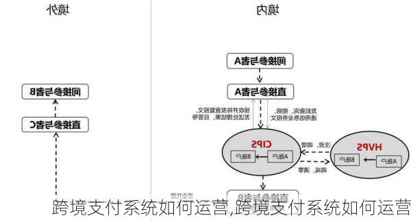 跨境支付系统如何运营,跨境支付系统如何运营