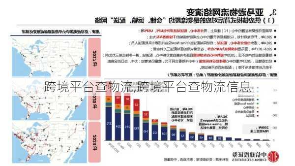 跨境平台查物流,跨境平台查物流信息