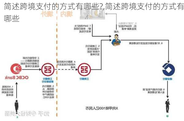 简述跨境支付的方式有哪些?,简述跨境支付的方式有哪些