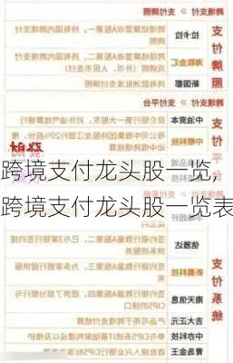 跨境支付龙头股一览,跨境支付龙头股一览表