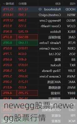 newegg股票,newegg股票行情