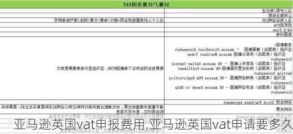 亚马逊英国vat申报费用,亚马逊英国vat申请要多久