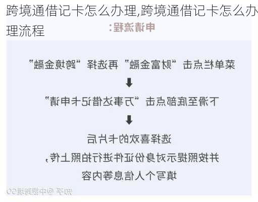 跨境通借记卡怎么办理,跨境通借记卡怎么办理流程