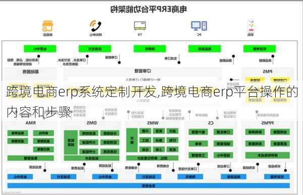 跨境电商erp系统定制开发,跨境电商erp平台操作的内容和步骤