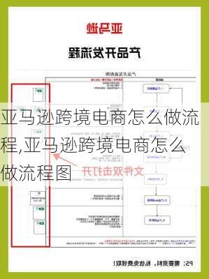 亚马逊跨境电商怎么做流程,亚马逊跨境电商怎么做流程图