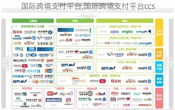 国际跨境支付平台,国际跨境支付平台ccs