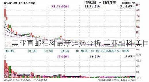 美亚直邮柏科最新走势分析,美亚柏科 美国