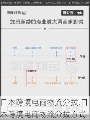 日本跨境电商物流分拨,日本跨境电商物流分拨方式