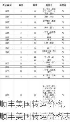 顺丰美国转运价格,顺丰美国转运价格表