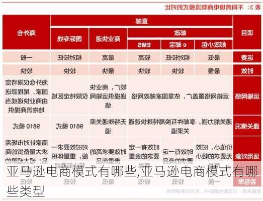 亚马逊电商模式有哪些,亚马逊电商模式有哪些类型