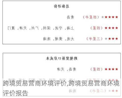 跨境贸易营商环境评价,跨境贸易营商环境评价报告