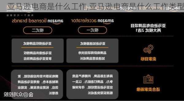 亚马逊电商是什么工作,亚马逊电商是什么工作类型