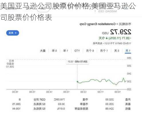 美国亚马逊公司股票价价格,美国亚马逊公司股票价价格表