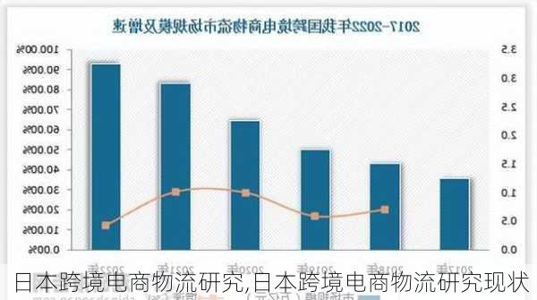 日本跨境电商物流研究,日本跨境电商物流研究现状