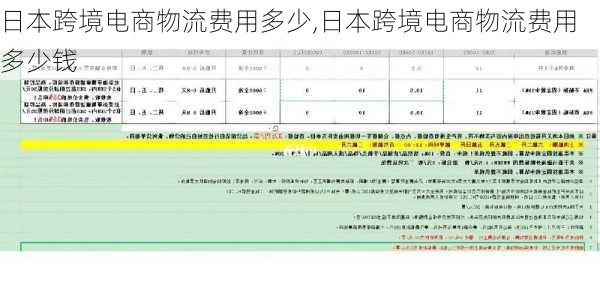 日本跨境电商物流费用多少,日本跨境电商物流费用多少钱