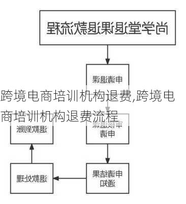 跨境电商培训机构退费,跨境电商培训机构退费流程