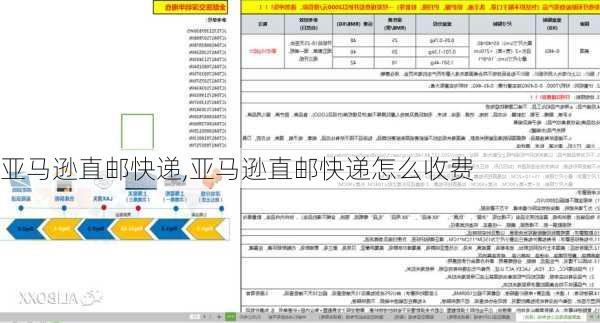 亚马逊直邮快递,亚马逊直邮快递怎么收费