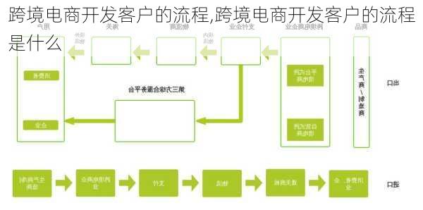 跨境电商开发客户的流程,跨境电商开发客户的流程是什么