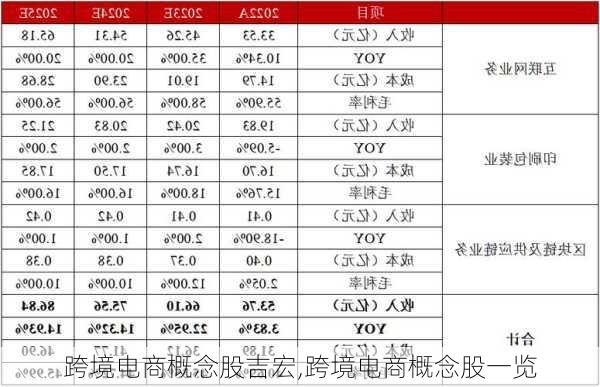 跨境电商概念股吉宏,跨境电商概念股一览