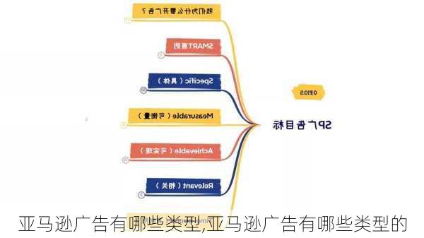 亚马逊广告有哪些类型,亚马逊广告有哪些类型的