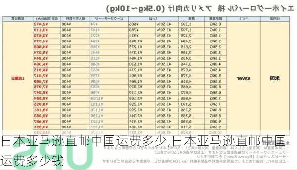 日本亚马逊直邮中国运费多少,日本亚马逊直邮中国运费多少钱