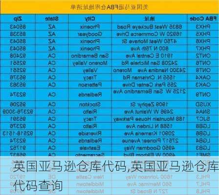 英国亚马逊仓库代码,英国亚马逊仓库代码查询