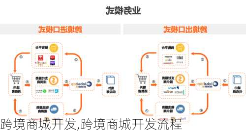 跨境商城开发,跨境商城开发流程