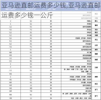 亚马逊直邮运费多少钱,亚马逊直邮运费多少钱一公斤