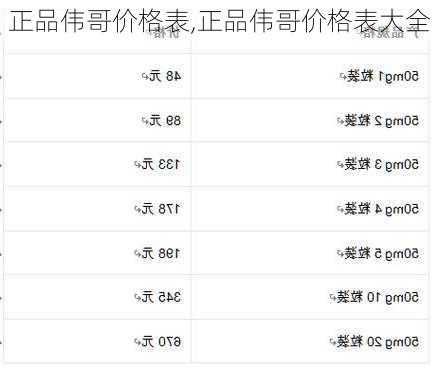 正品伟哥价格表,正品伟哥价格表大全