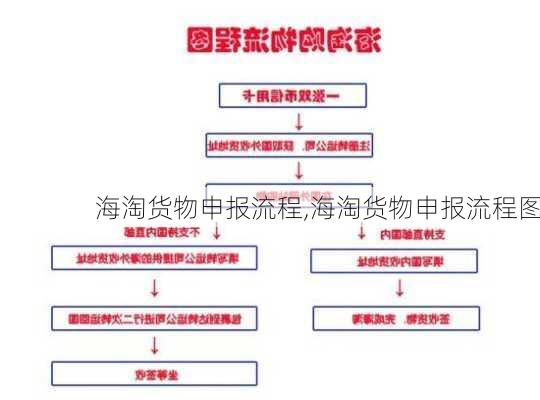 海淘货物申报流程,海淘货物申报流程图