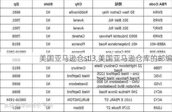 美国亚马逊仓stl3,美国亚马逊仓库的邮编