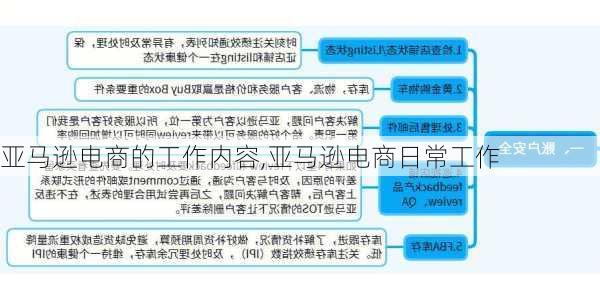 亚马逊电商的工作内容,亚马逊电商日常工作