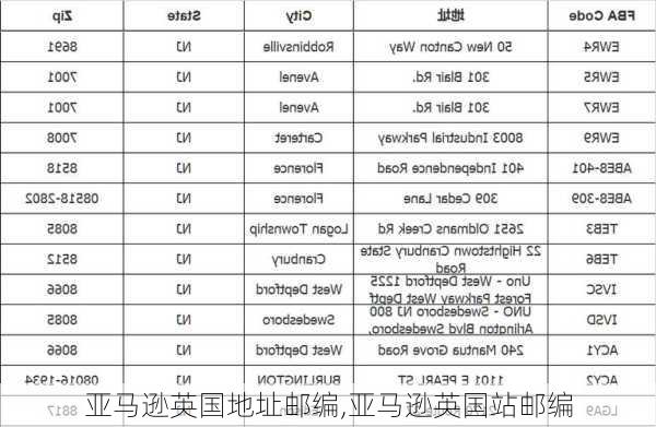 亚马逊英国地址邮编,亚马逊英国站邮编