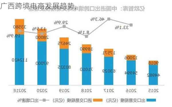 广西跨境电商发展趋势,