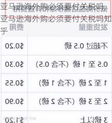 亚马逊海外购必须要付关税吗,亚马逊海外购必须要付关税吗知乎